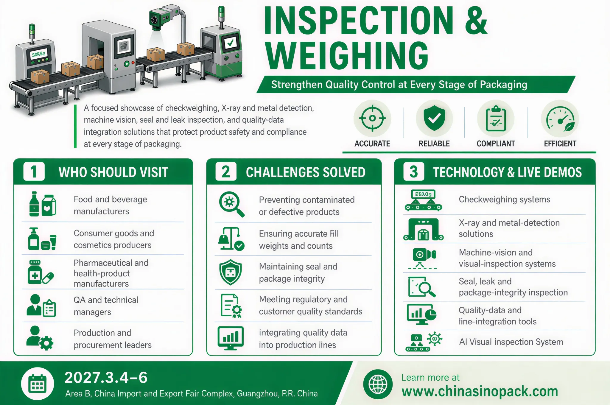 Infographic for quality control inspection and weighing equipment