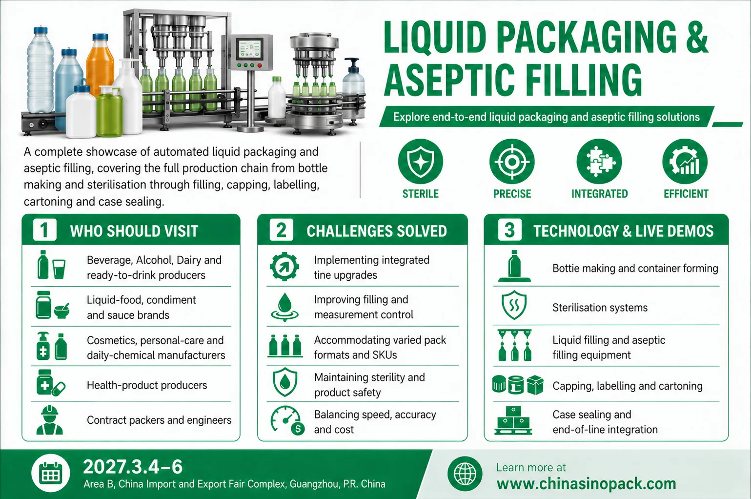 Infographic for liquid packaging and aseptic filling solutions