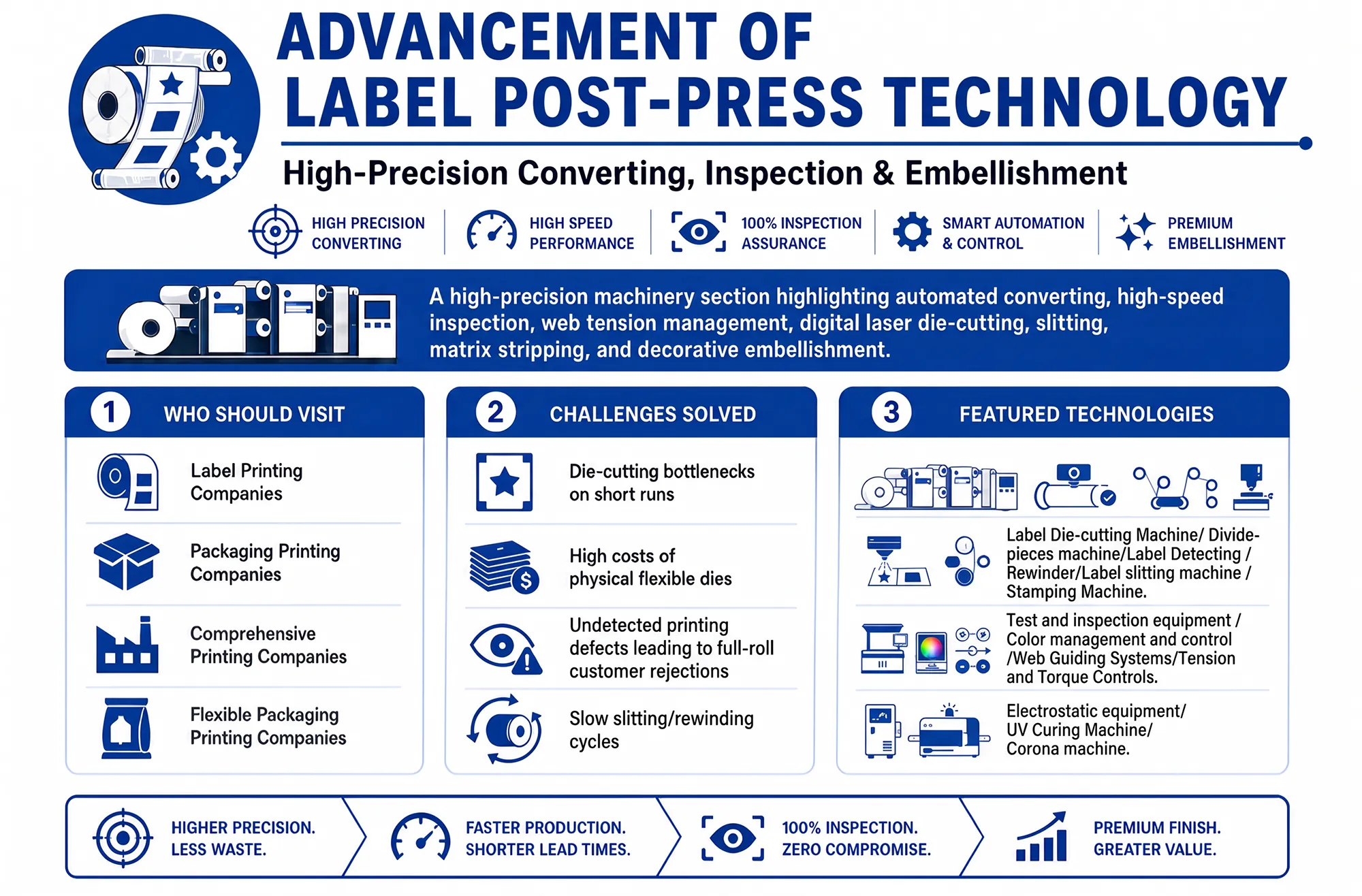 Sino-Label Anti-Counterfeiting Traceability Zone infographic featuring Anti-counterfeiting Materials, Ink, varnish, Variable data printing system and equipment, and Anti-counterfeiting & Traceability Solutions.