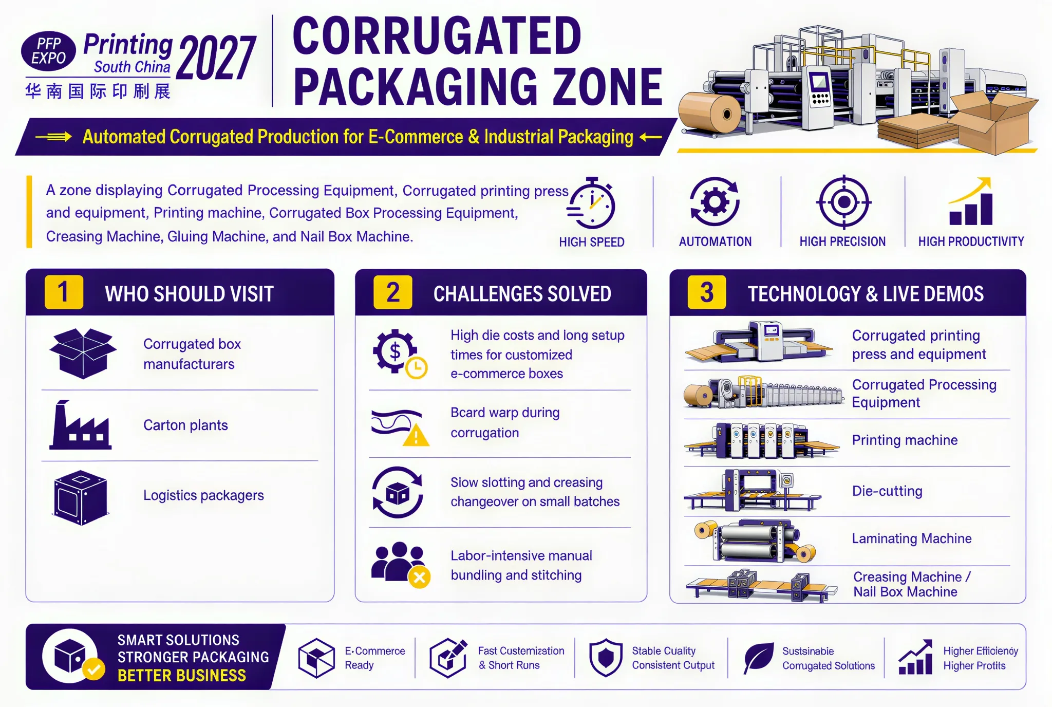 Trade-show infographic for Paper Container Packaging Zone featuring Paper Cup Machine, Paper Bowl Machine, Paper Bag-making Machine Series, Paper Straw Machine, Paper Tableware Machine, and Pulp Molding Equipment.