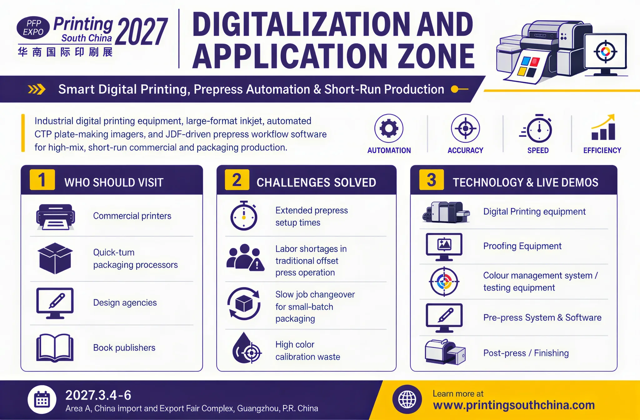 Printing South China infographic for Digitalization and Application Zone featuring Digital Printing equipment, Proofing Equipment, Colour management system / testing equipment, Pre-press system & software, Post-press / Finishing.