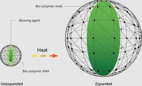 Nouryon_Expancel BIO microspheres_480.JPG