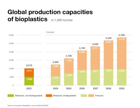 EUBP 2024 report_global production capacities_480.jpg