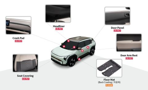 SK chemicals x Hyundai_Kia EV3 Study Car.jpg