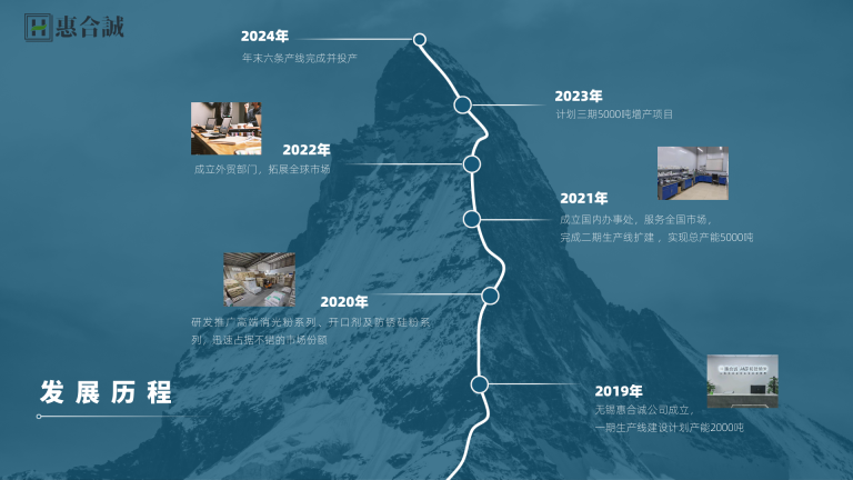 公司发展历程.png