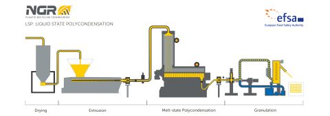 NGR_LSP process.jpg