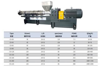 CD 系列单螺杆挤出机.jpg