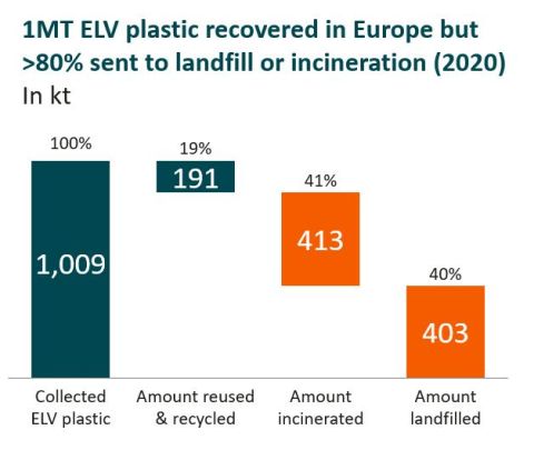 GIC_automotive plastics circularity pilot_data.jpg