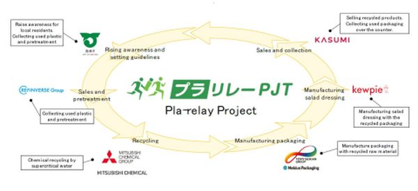 Pla-relay Project_outline_600.JPG