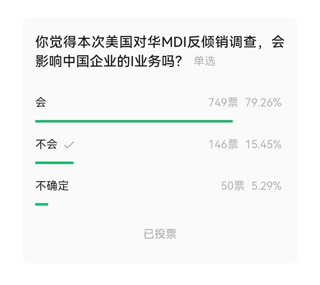 超国79%的人认为美国对中国进口的MDI进行反倾销调查将影响中国的MDI业务.jpg