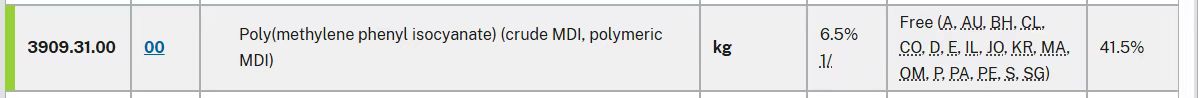 美国对进口MDI的关税查询.jpg