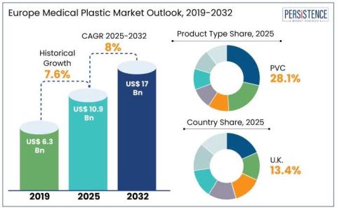 Europe medical plastic market_outlook_480.JPG