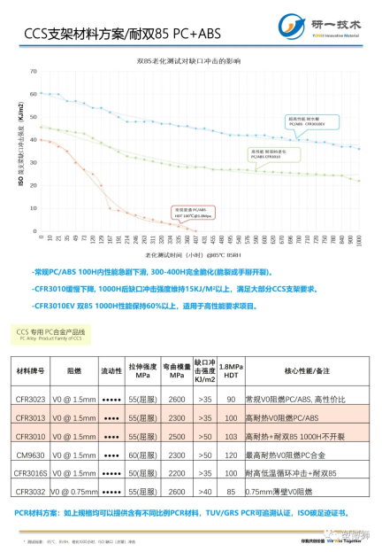 双85 材料方案.png