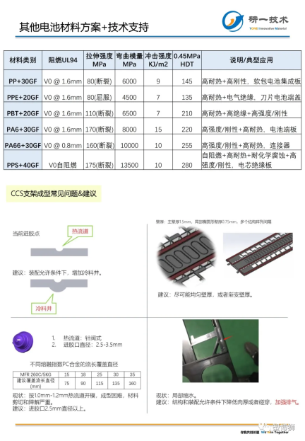 其他CCS支架材料方案.png