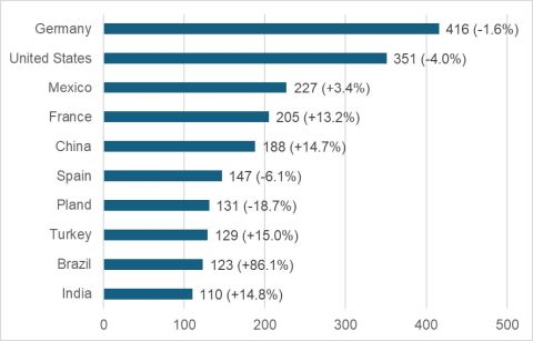 Amaplast_2024 export data.jpg