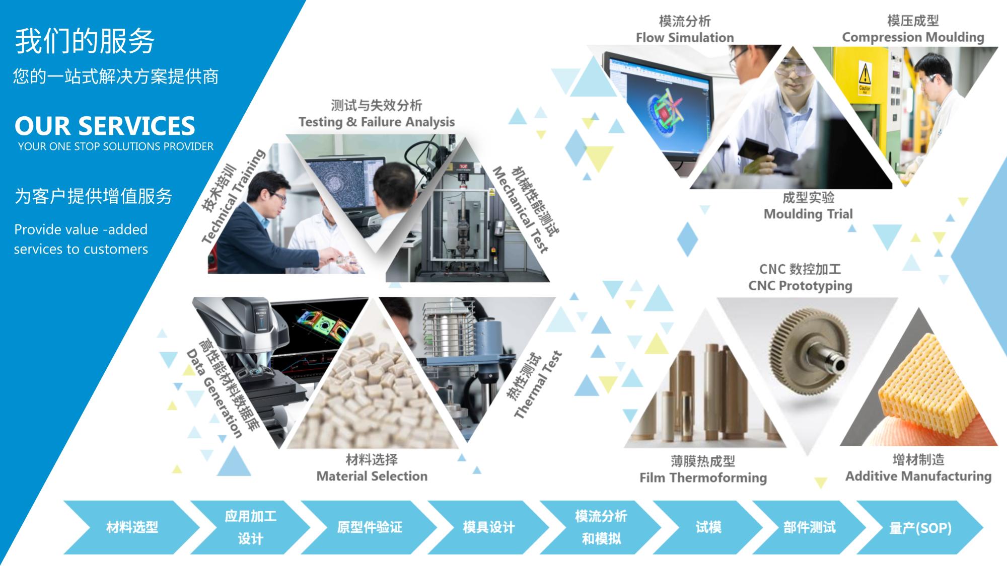 Victrex-AITC Capability.jpg
