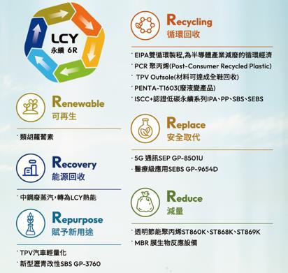 LCY_6R products.jpg