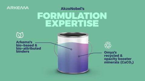 Arkema x AkzoNobel x Omya_sustainable paint.JPG