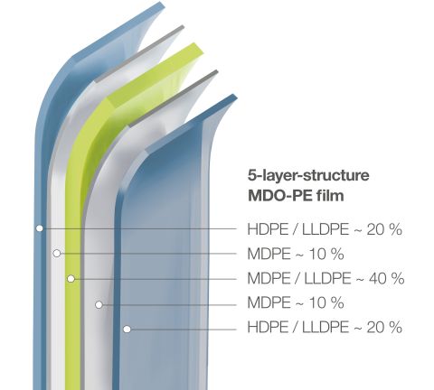 SML_5-layer MDO-PE film.jpg