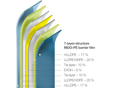 SML_7-layer MDO-PE film.jpg