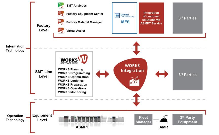 ASMPT_WORKS Integration.jpg