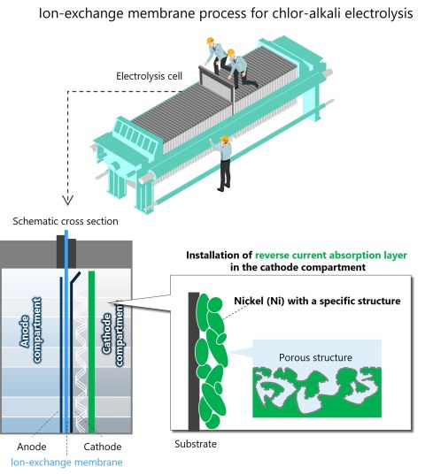 Asahi Kasei_nickel-coated absorption layer_03.jpg