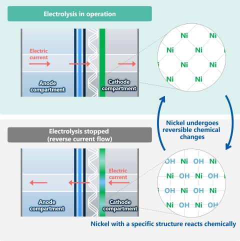 Asahi Kasei_nickel-coated absorption layer_02.jpg