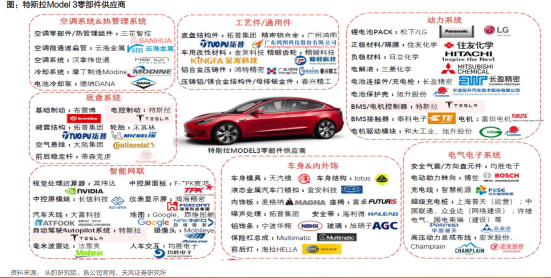 小米汽车产业链.png