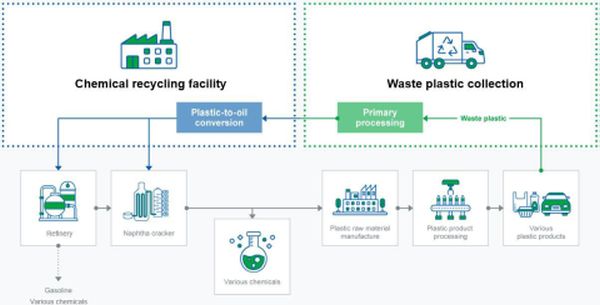 Mitsubishi Chemical x ENEOS_plastic-to-oil conversion.jpg