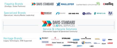 Davis-Standard_brands.jpg