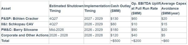 Dow_EU upstream assets details.JPG