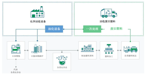 塑料油.png