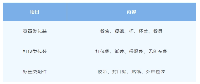 外卖包装.png