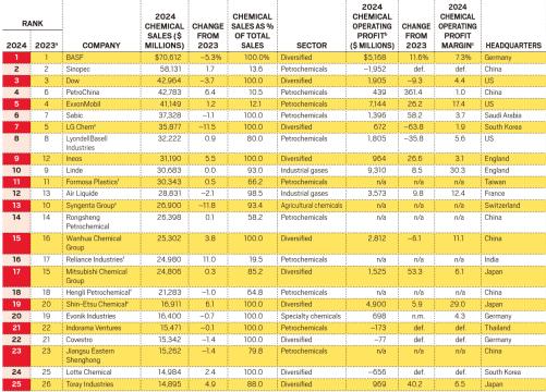 global-top50-table-2025_01.jpg