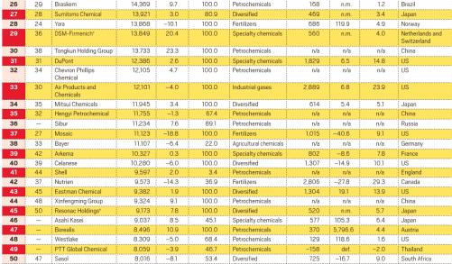 global-top50-table-2025_02.jpg