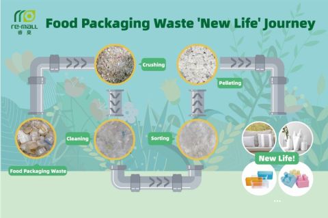 Ingka x Re-mall_food packaging waste recycling.jpg