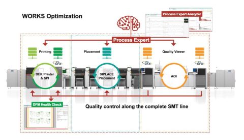 ASMPT_WORKS Optimization.JPG