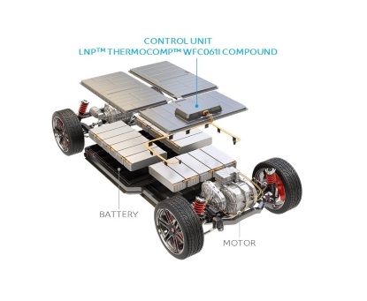 LNP-THERMOCOMP-WFC061l-5_tcm1010-48953_w1024_n.jpg