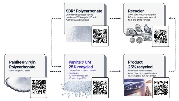 Teijin_Image of granting DPP in demonstration.jpg