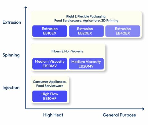 Emirates Biotech_Embio product portfolio.jpg