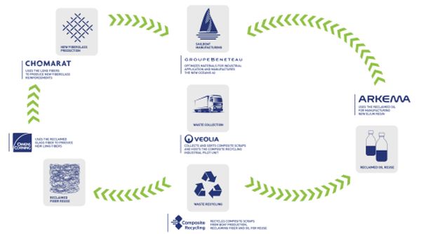 Arkema_boat recycling process.jpg