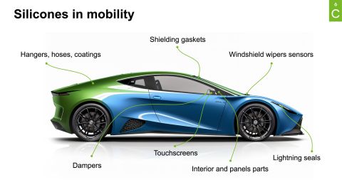 OCSiAl_silicone in automotive.jpg