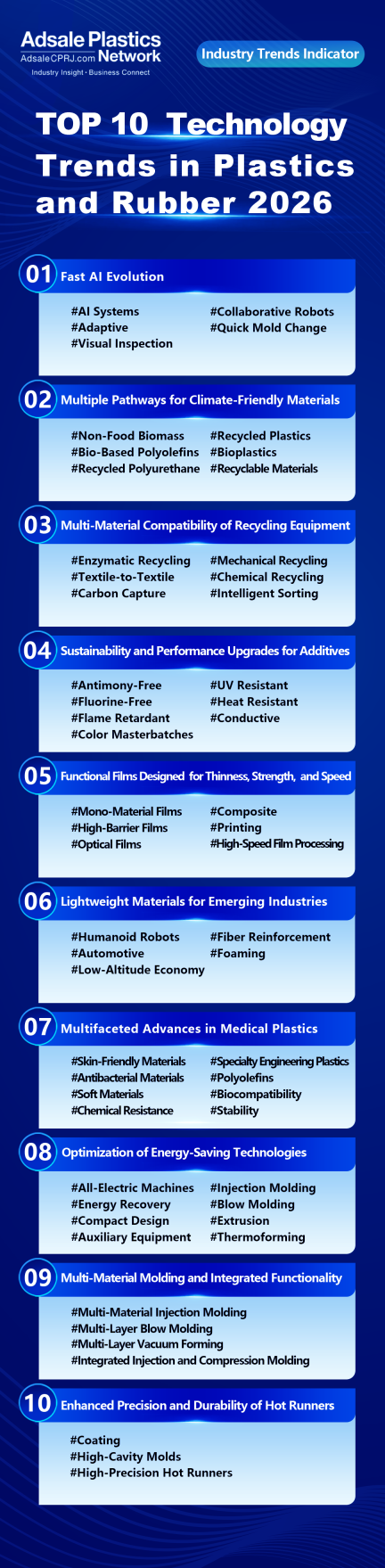 Top 10_Poster Eng_2026.png