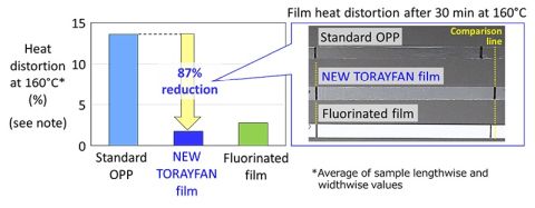 Toray_TORAYFAN BOPP film_properties.jpg