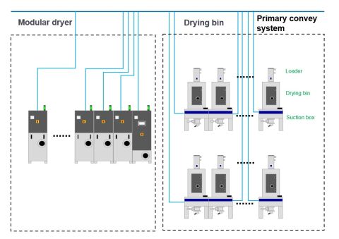 Modular Drying System.jpg