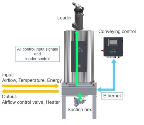 Smart Drying Bin.jpg