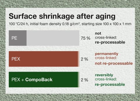 Brüggemann_CompoBack additive.jpg