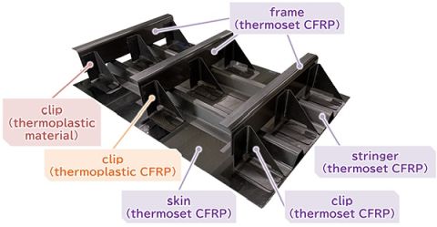 Toray_bonding technology for CFRP_aircraft part.jpg