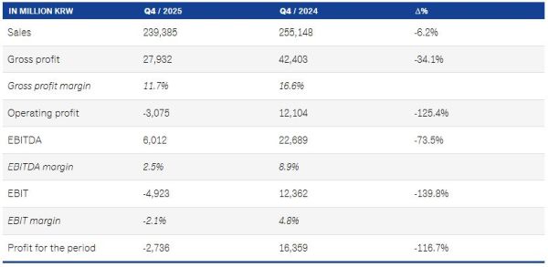 SONGWON_2025 financial report.JPG