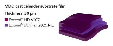 COLINES x ExxonMobil_recyclable pouch_MDO cast calender substrate film.JPG
